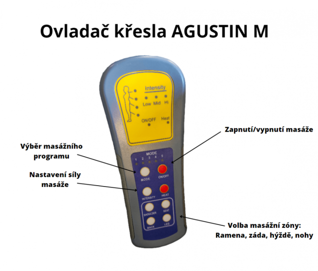 Polohovací masážní křeslo ušák AGUSTIN M — látka, šedá